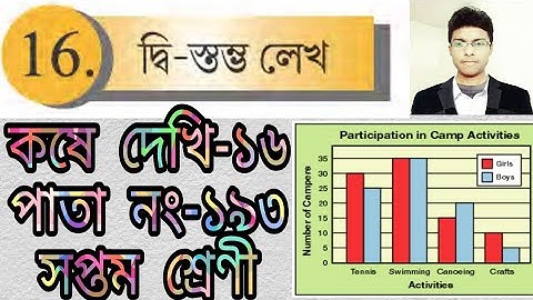 দ্বিস্তম্ভ লেখচিত্র । Double Bar Graph | সপ্তম শ্রেণীর গণিত । Class 7 Maths | কষে দেখি -১৬
