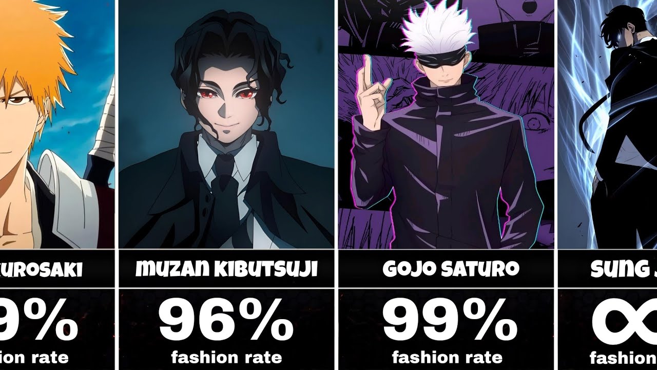 Top 30 BestDressed Anime Characters of All Time Most Stylish