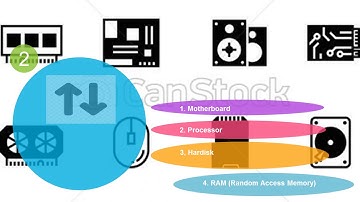 presentasi hardware computer(input,proses,output)