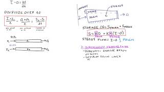 Muskingum method