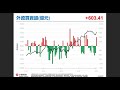 單張圖檔上臉書搜尋「我是金錢爆」【20260521台股盤後籌碼快訊】小台散戶多空比+Put/Call Ratio+三大法人買賣超+上市融資餘額!《#我是金錢爆》資料來源:永豐期貨