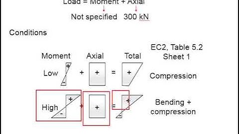 4.5 Example: section classification