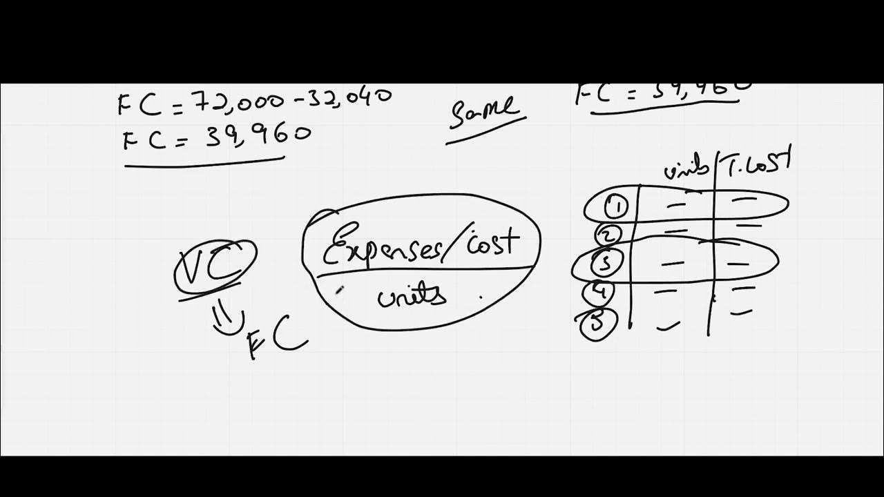 Management Accounting Mixed cost High Low Method Stage 3 JAIBP