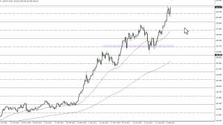 USD/JPY Technical Analysis for September 14, 2022 by FXEmpire