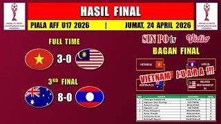 Hasil Final Piala AFF U17 2026 Hari Ini ~ MALAYSIA vs VIETNAM