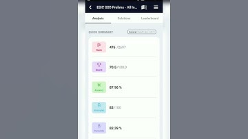 ESIC SSO Prelims mock score || Tell your score in Comments #esicsso
