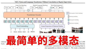 ViLT：使用Transformer最简单的多模态模型，同时处理图像和文本，大力出奇迹！