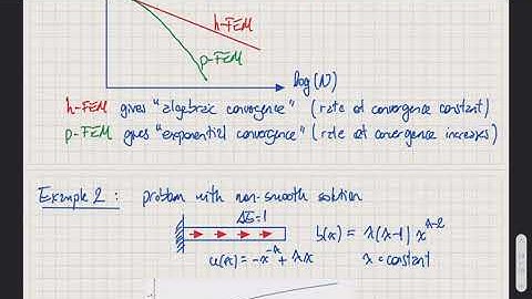 Advanced FEM -  h- , p- , and hp-FEM on non-smooth problems and a priori error estimates