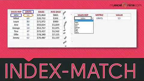 Crazy Excel Formula: Index Match 2 Criteria with Data Validation