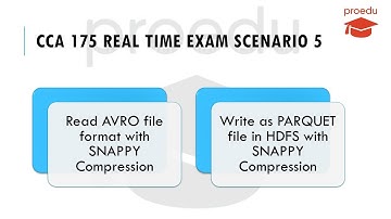 CCA 175 Real Time Exam Scenario 5 | Read AVRO data | Write PARQUET in HDFS with SNAPPY Compression