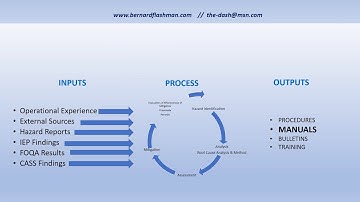 SMS Practical and Productive Video 03 Safety Management System