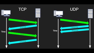 TCP VS UDP