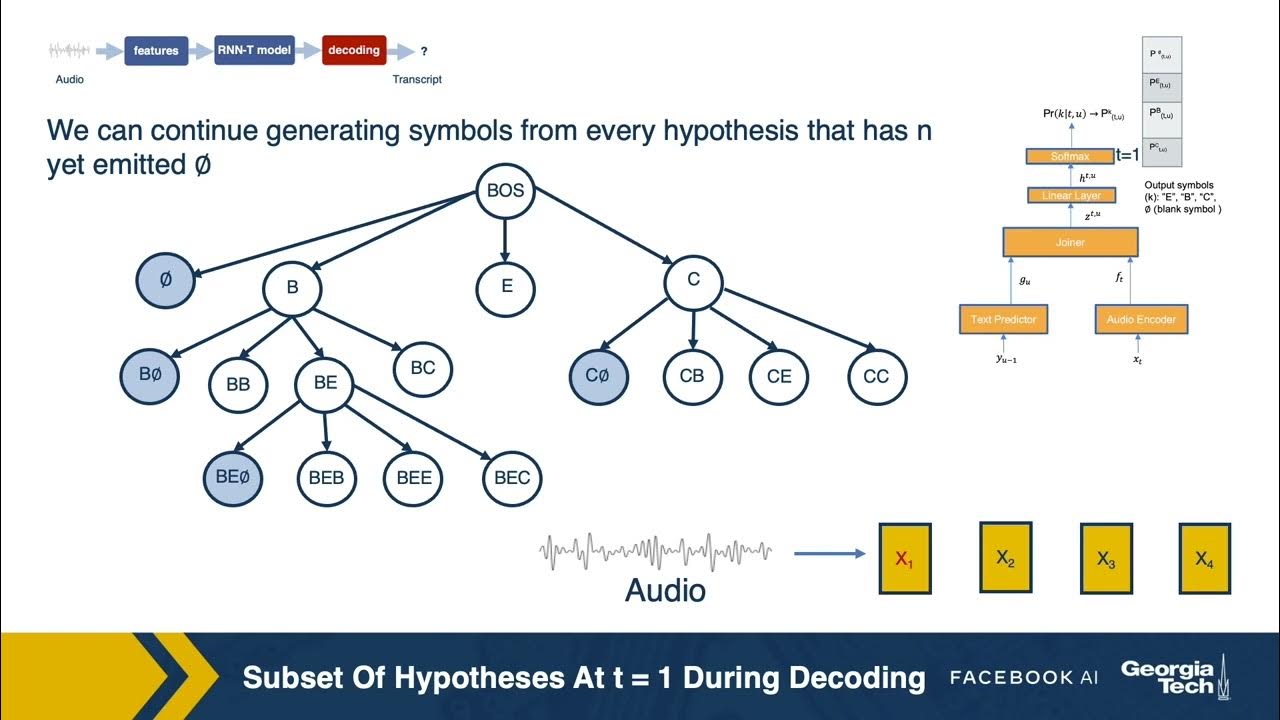 06-rnn-t-asr-decoding-how-to-utilize-rnn-t-asr-model-at-test-time