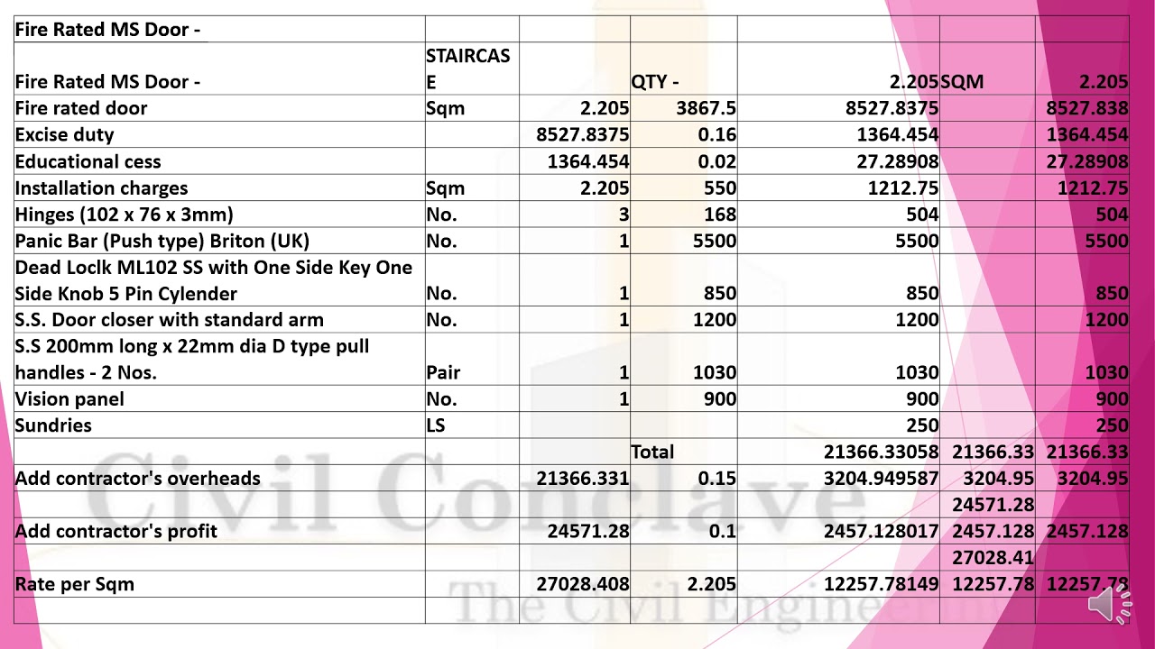 rate analysis for door frames, shuttters, aac block work and gypsum