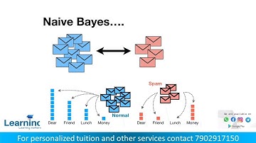 Navie Bayes Classification, Data Analytics, KTU CSE