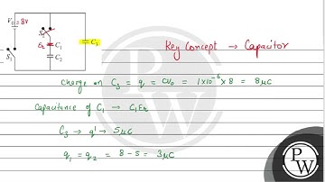 Three identical capacitors C1,C2 and C3 have a capacitance of 1.0μF each and they are uncha....