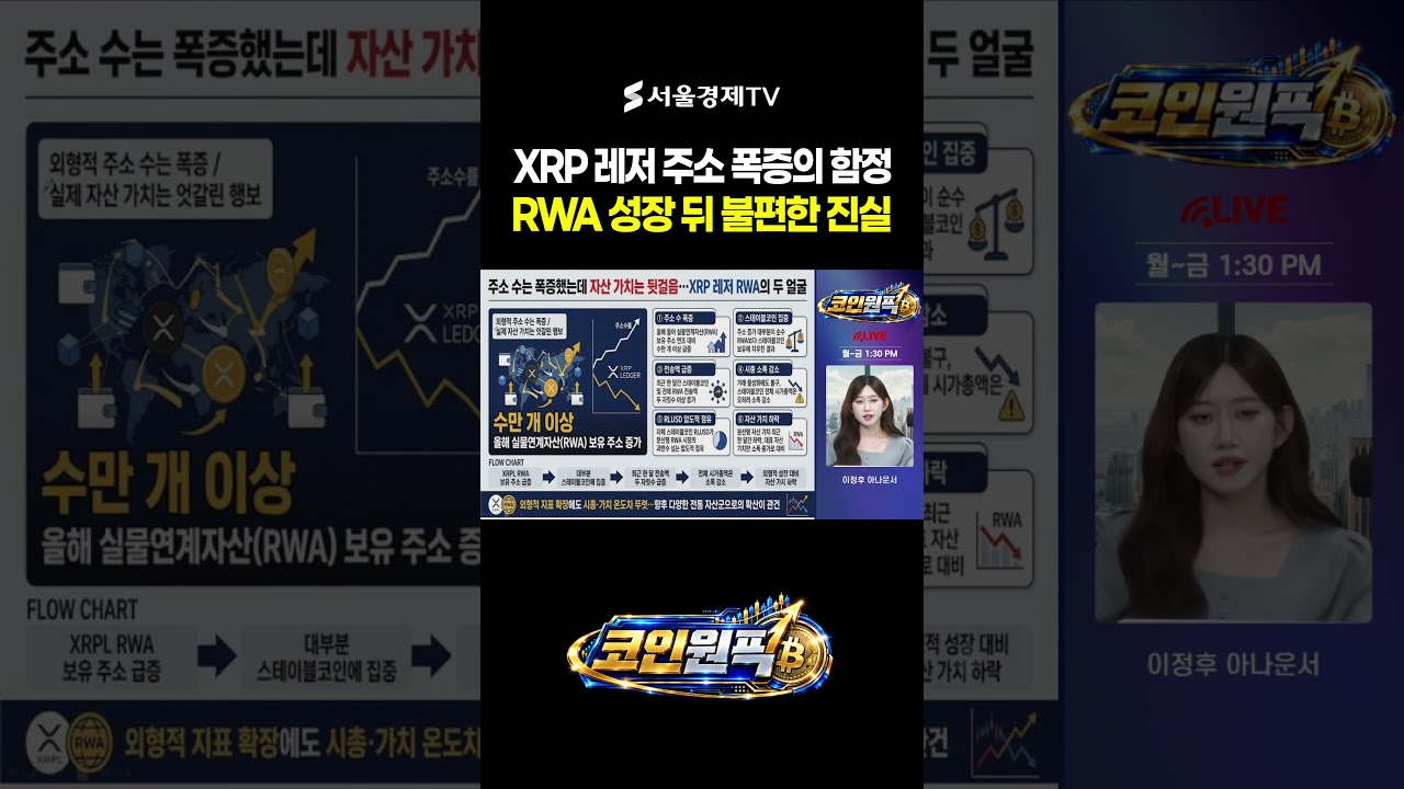 XRP 레저 주소 폭증의 함정…RWA 성장 뒤 숨은 불편한 진실