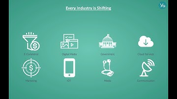 AI Personalization Video