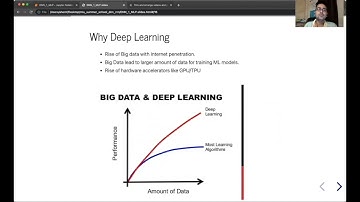 Amazon ML Summer School 2024 || Module 2 Deep Neural Networks