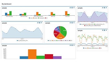 Dashy for wordpress - Advanced dashboard | Codecanyon Scripts and Snippets