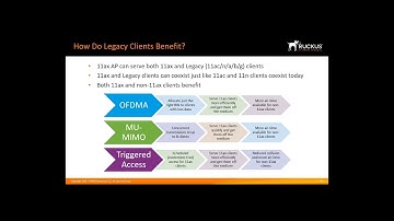 11ax Benefits, Roleouts, and Use Cases