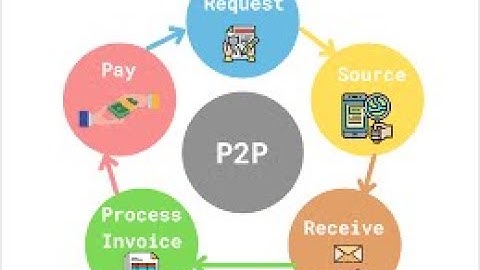 How to create P2P Process in  SAP MM || P2P Process in SAP MM || PART - III