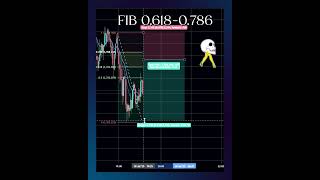 Clean Short Entry On Gold Using Fib Levels 12 Rr Strategy