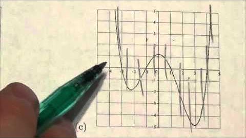 Math 10C Relations Review SA#16c