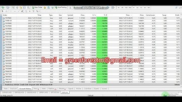 Yesterday Forex robot software auto trading EA Trading Bot 2022 11 07 Profit video proof