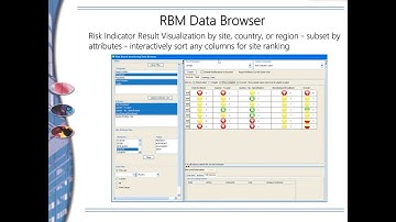 RBM: Centralized Statistical Monitoring