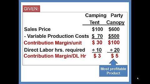 CH 11 Short Term Decisions Problem Constraints and Mix