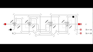 Conservative Logic, Fig. 18: Fredkin gate with switch gates