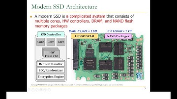 Moderne Solid State Drives (SSD
