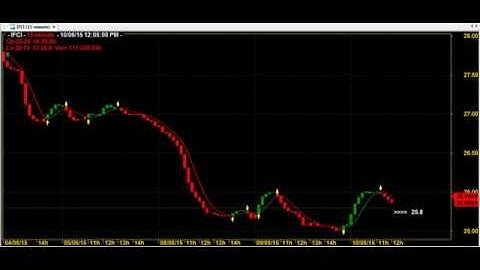 HEIKIN ASHI TRADING CHART CODE : 5*132 AMIBROKER AFL FORMULA