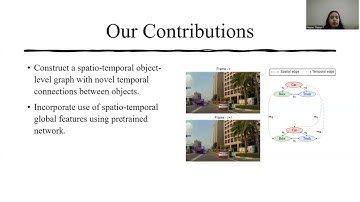 Graph(Graph): A Nested Graph-Based Framework for Early Accident Anticipation
