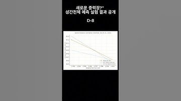 새로운 중력장?” 성간천체 예측 실험 — ROT Phase Model 99.8% Match (Interstellar Object 3I/ATLAS)
