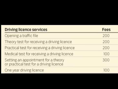 Uae driving license total cost