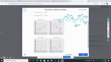 Correlation Coefficient Intuition