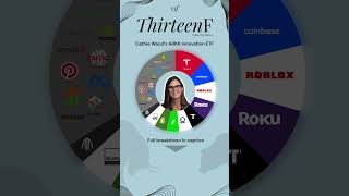 Arkk The Etf That Turned 1 Into 3 - Then Back To 1.