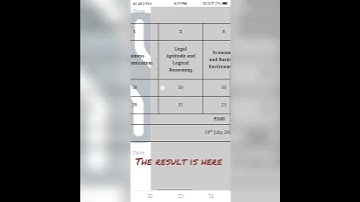 Result of CSEET declared today (20 July 2022) ❤😍