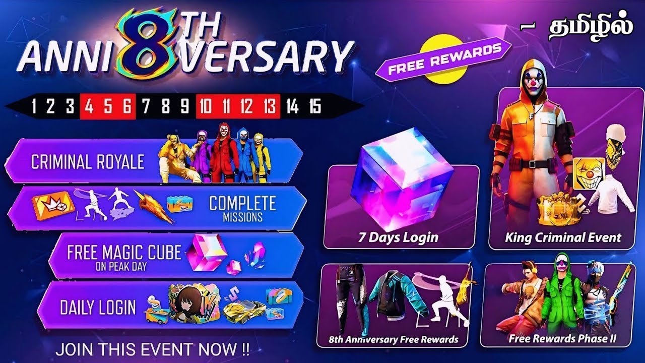 Prime Birthday Reward Renew | Red Criminal Return Free Fire | Upcoming New Event Ff| Ff New Events