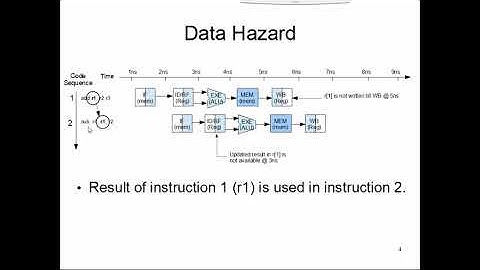 CS147: Lecture 15, Part 1 (Data Hazard & Solution Strategy)