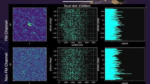 Near-Field Null Test