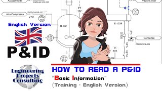 How to Read P&ID (Piping and Instrumentation Diagram) Drawing