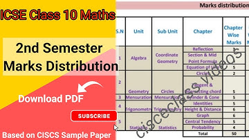 Marks distribution chapter wise | 2 Semester | ICSE 10 Maths | Exam 2022 |