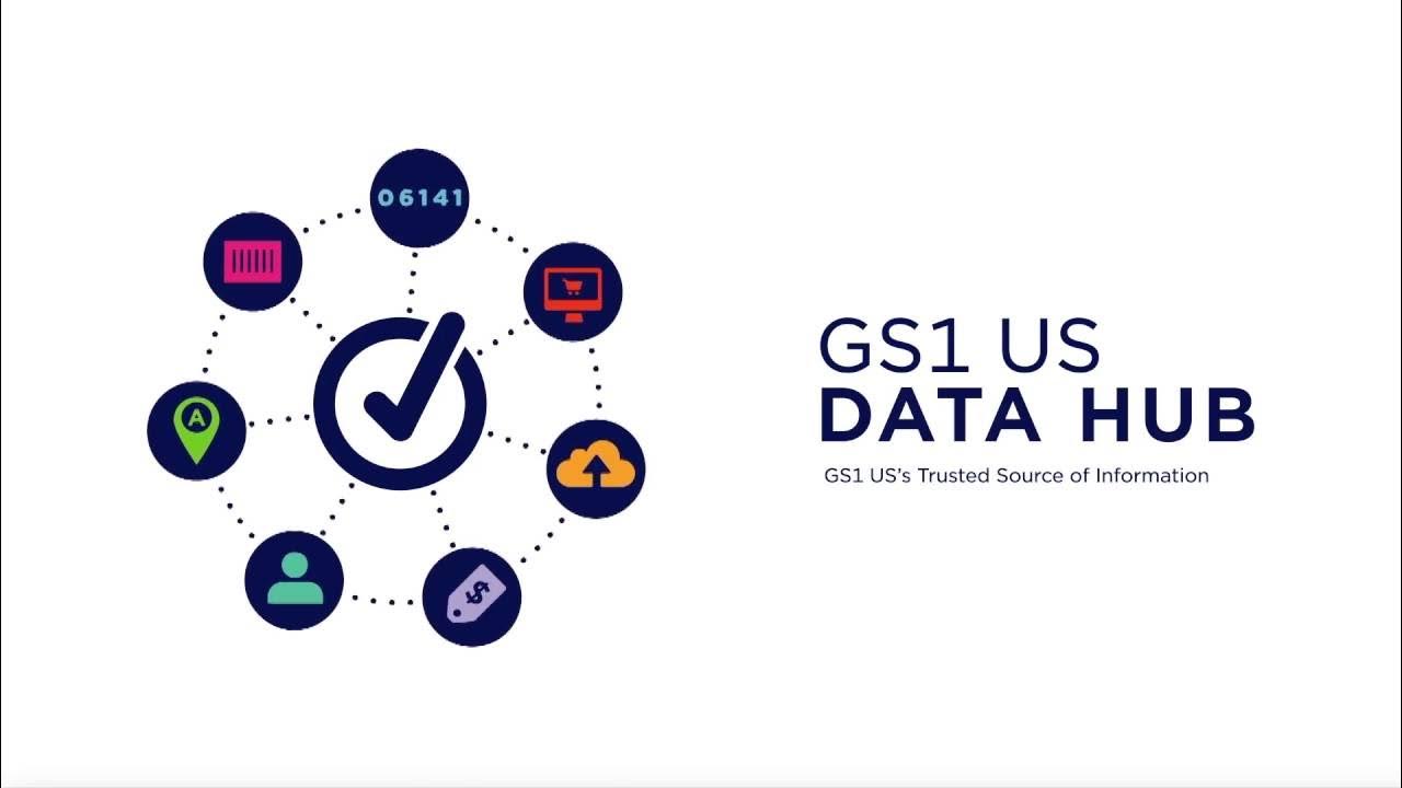 For us data. Data hub. gs1. central data hub.