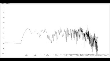 Introduction to Music Production, assignment 1: Colors of Noise