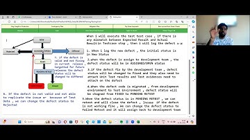 Day004_Manul Testing Selenium Proxy Interview support Sudhakar +91-9294052778