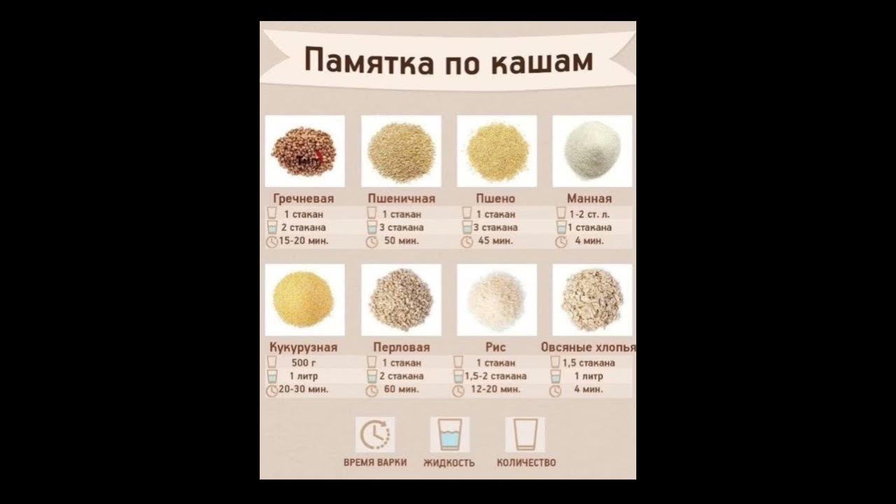 Сколько всего круп. Сколько всего круп