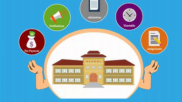 Parents View in School ERP System